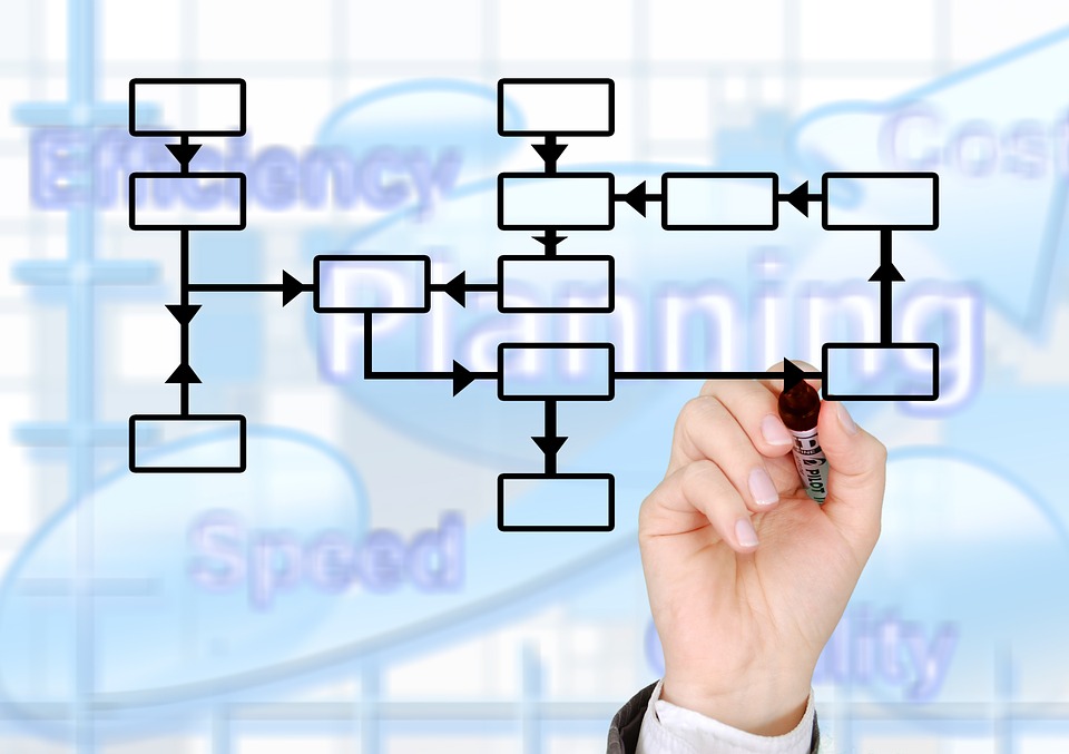 drawing a mind map